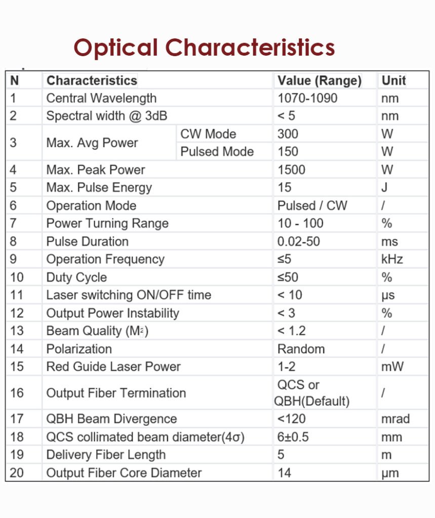 QCW parameters