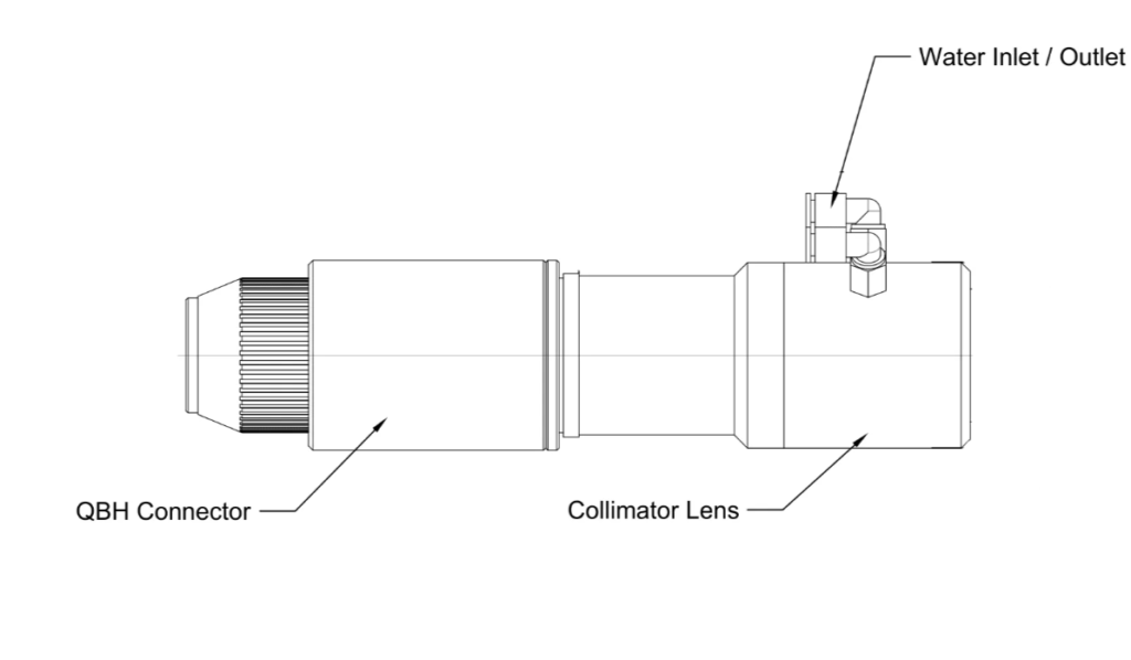 collimator