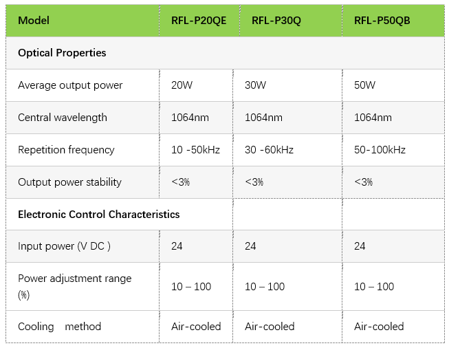 Rayucs parameters