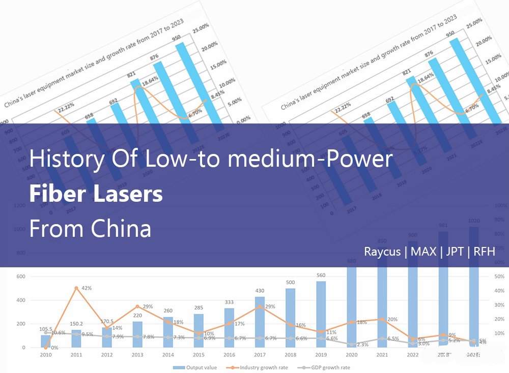 fiber laser