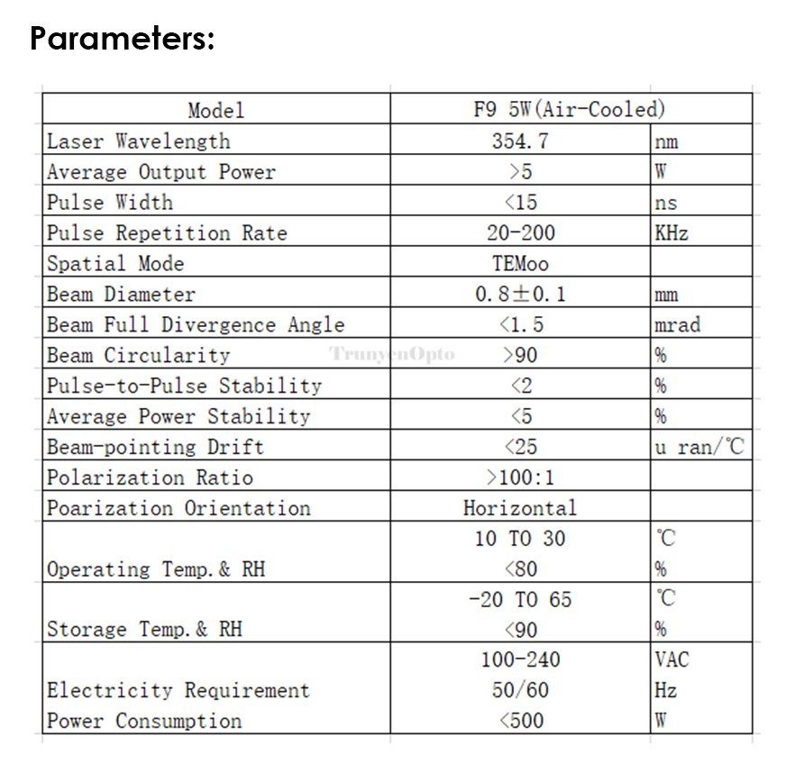 RFH parameters