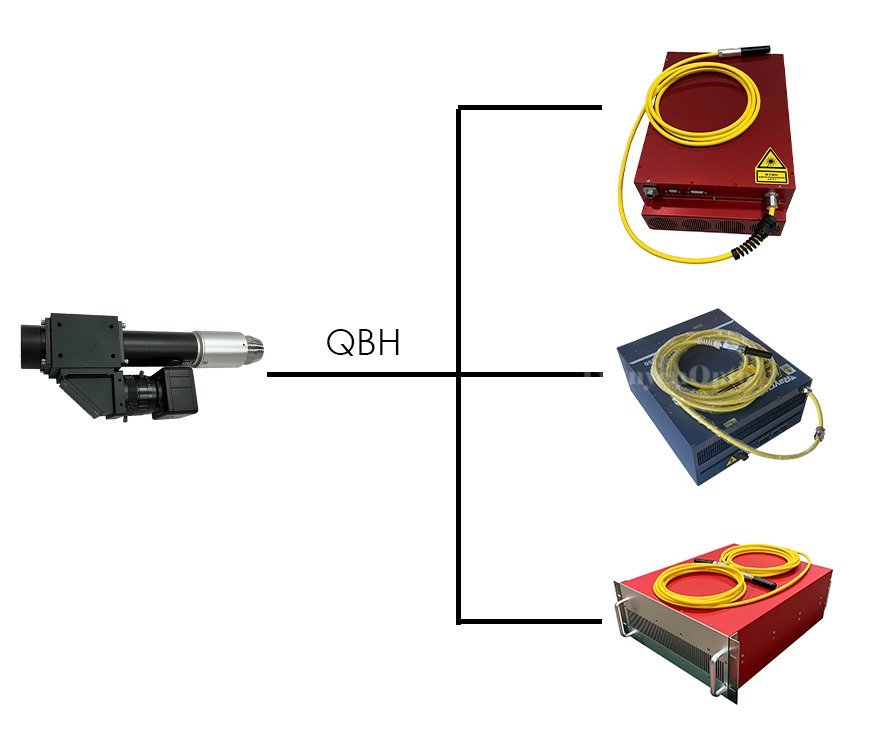 laser welding head