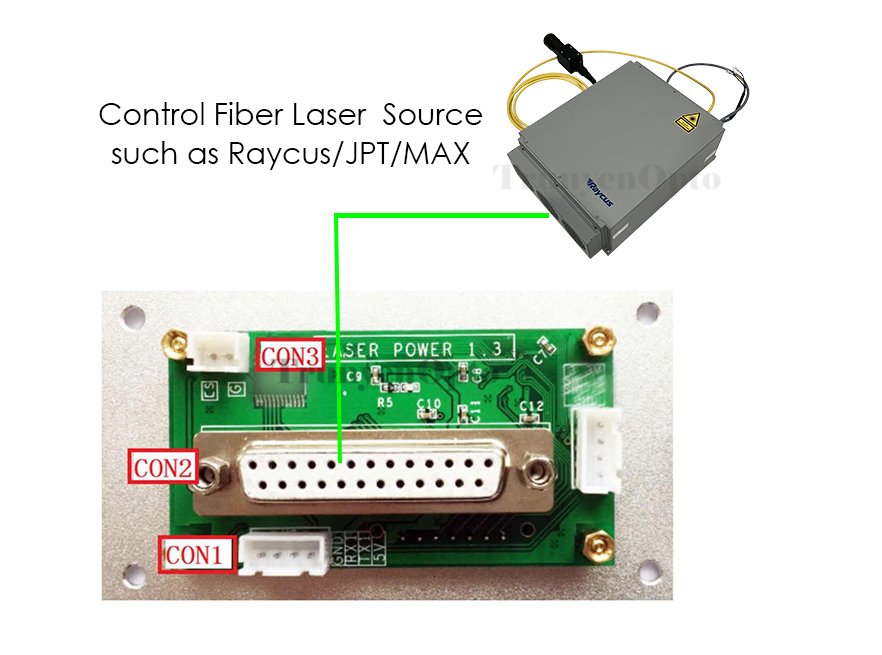 fiber laser controller