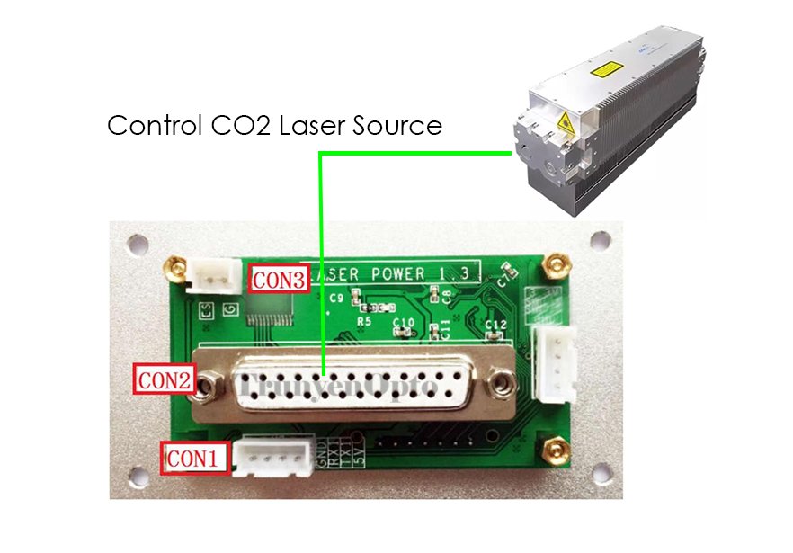 CO2 laser control