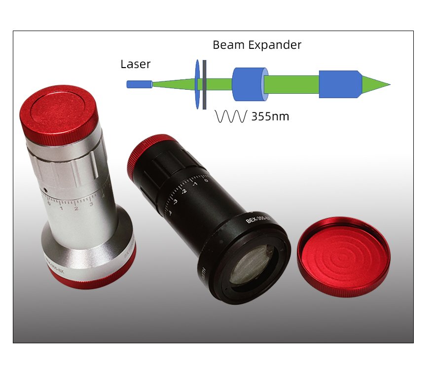 beam expander