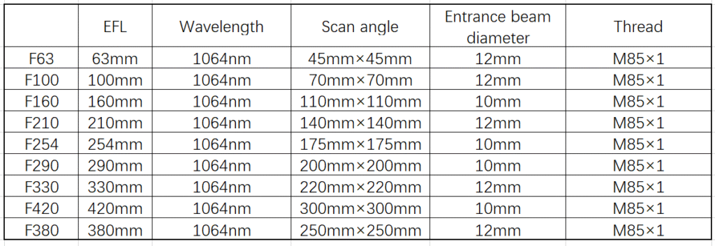 field lens